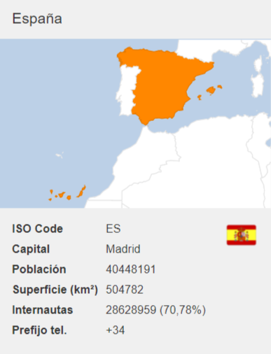 numero virtual España