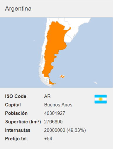 Argentina virtual number