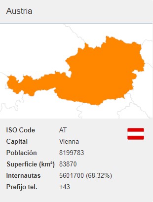 numero virtual Austria