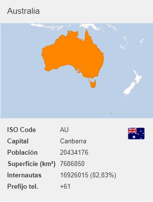 Australia virtual number
