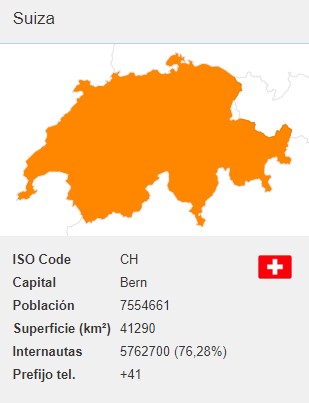 numero virtual Suiza