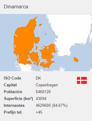 numero virtual Dinamarca