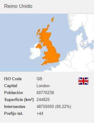 United Kingdom virtual number