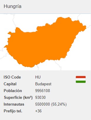 numero virtual Hungría