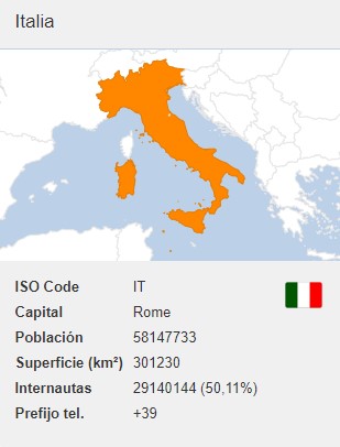 numero virtual Italia