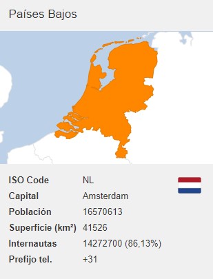 numero virtual Holanda