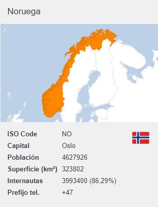 numero virtual Noruega
